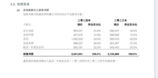 别港股 高端化妆品开始布局下沉市场寻增量j9九游会网站入口“护手霜之王”欧舒丹告(图2)